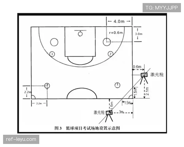 篮球中线规则全解析：比赛中场发球与防守的关键区域详解