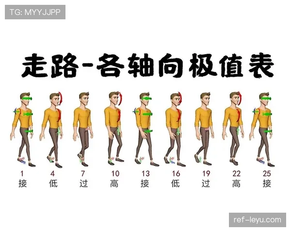 防守犯规如何判定？关键动作与裁判判罚标准解析