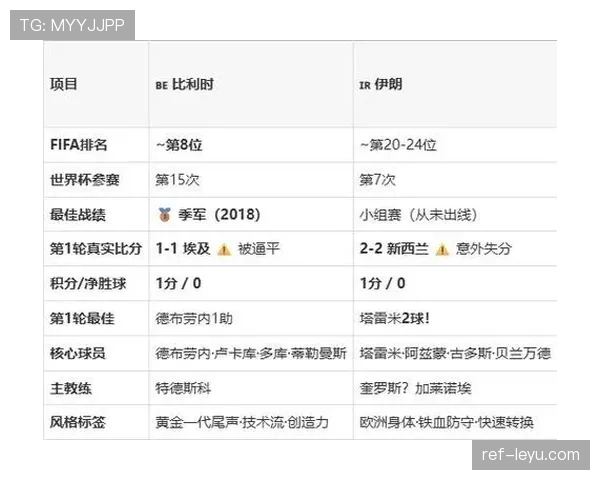 伊朗G组前两轮总结：连续战平新西兰和比利时