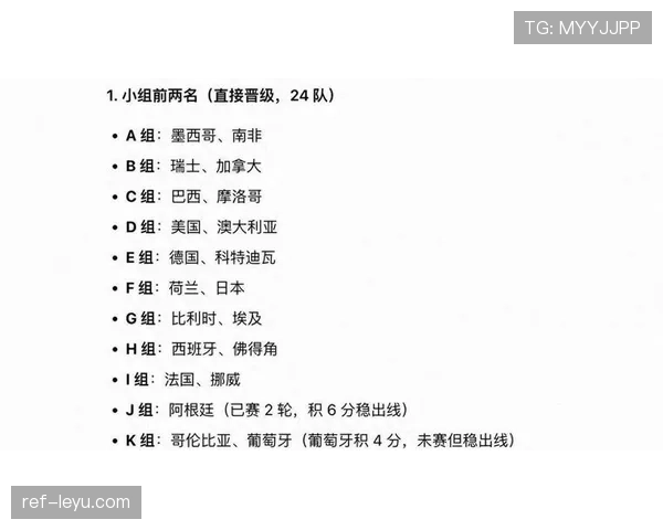世界杯32强首轮赛程表：比赛时间、球队与场馆信息